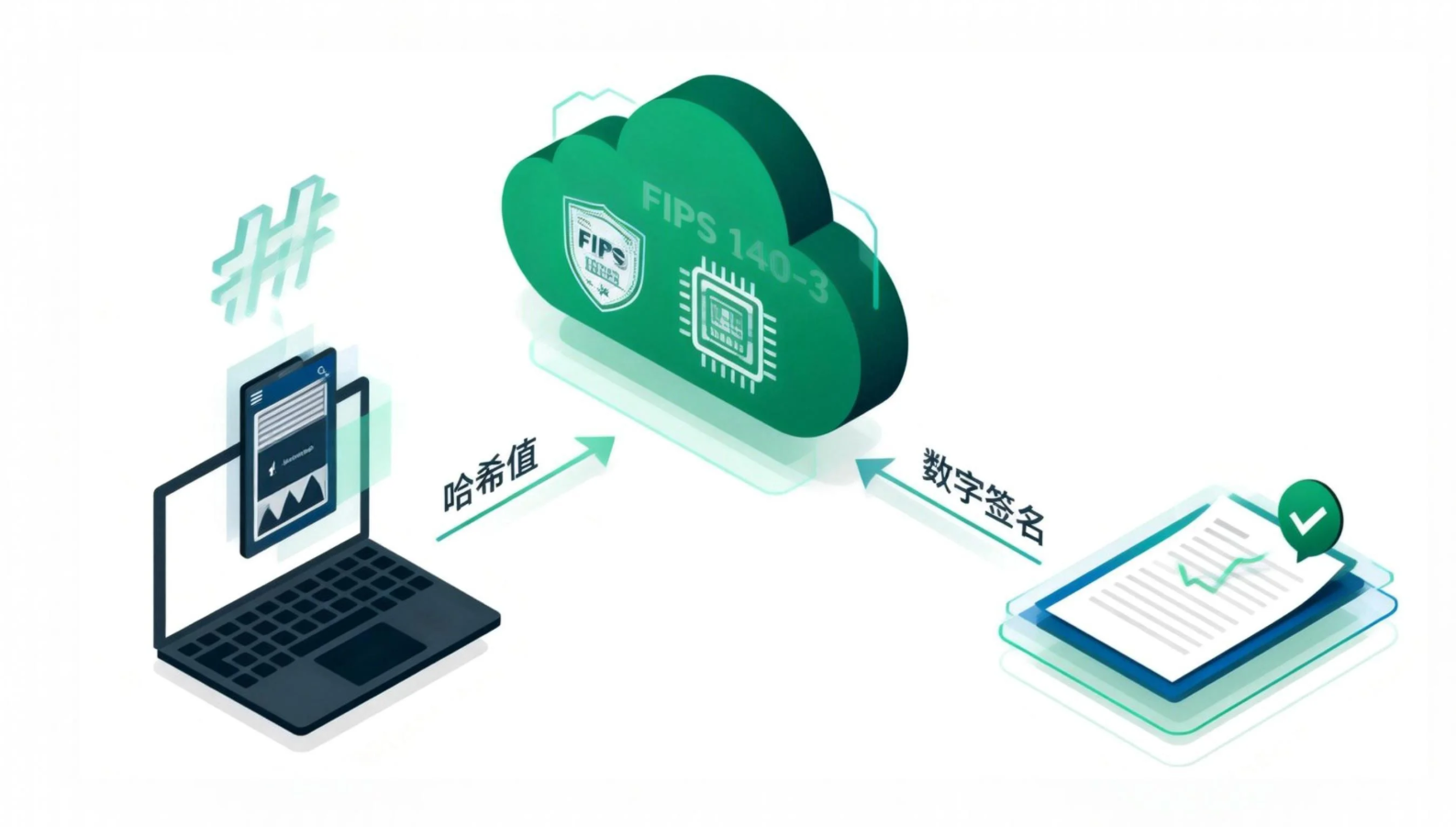 远程代码签名服务